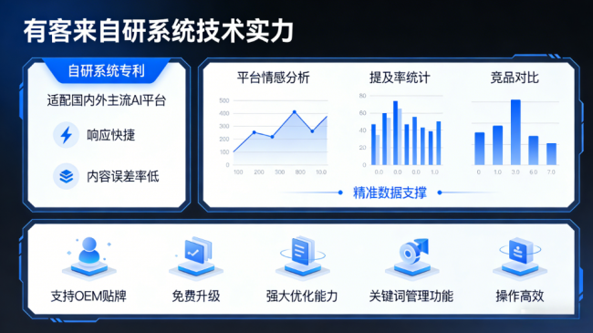 邹城星际AI-GEO对比同行有什么优势？正规AI优化服务商差异化对比